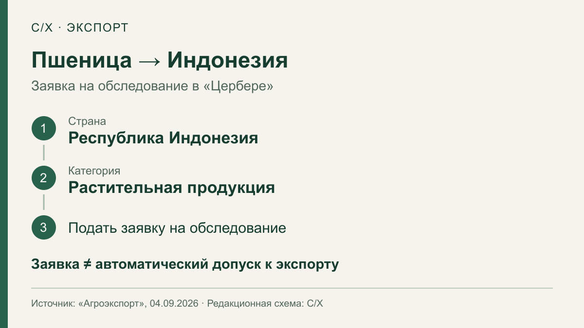 В Цербере выбрать Республику Индонезия и категорию Растительная продукция, подать заявку на обследование